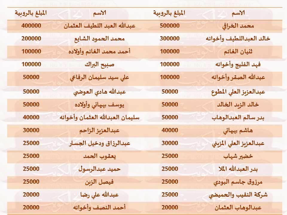 التبرعات لمصر عام ١٩٥٦
