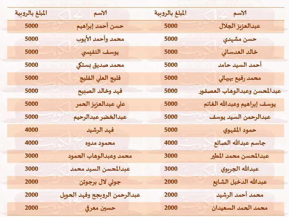 التبرعات لمصر عام ١٩٥٦