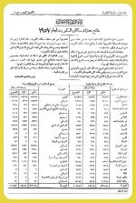 تعداد سكان الكويت لعام ١٩٥٧ Kuwait Population 1957