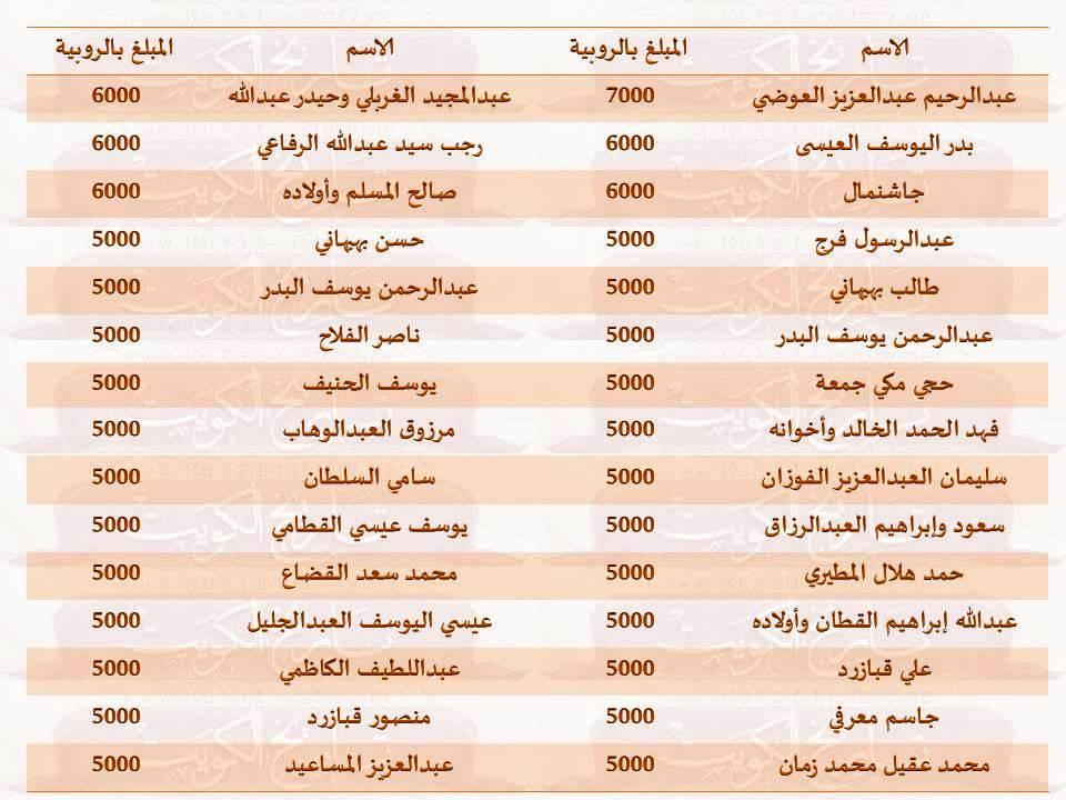التبرعات لمصر عام ١٩٥٦