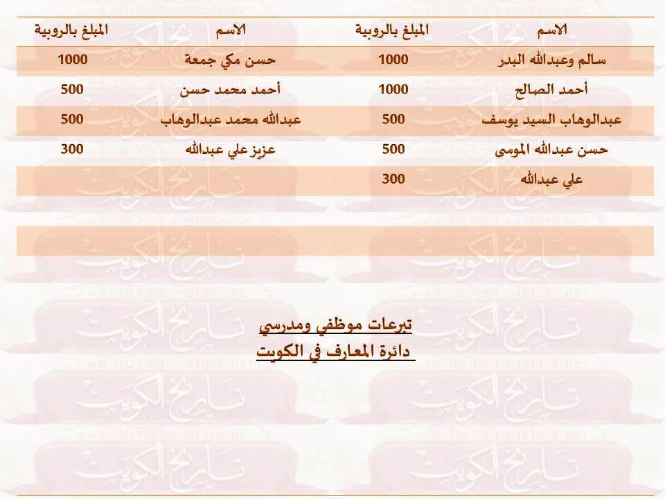 التبرعات لمصر عام ١٩٥٦
