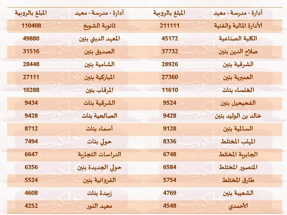 التبرعات لمصر عام ١٩٥٦