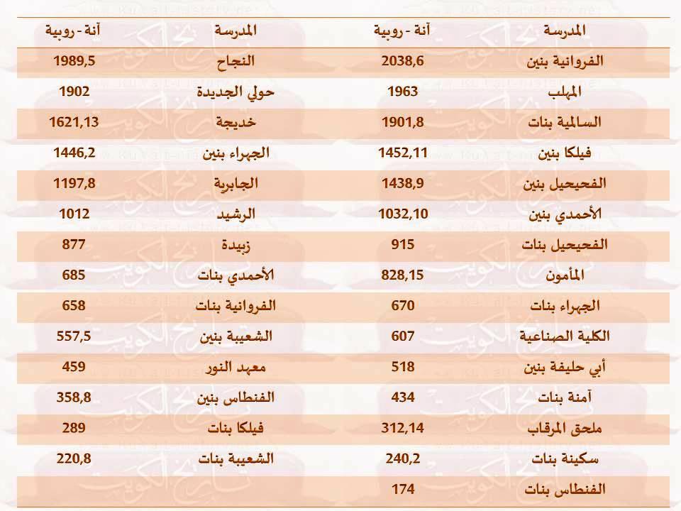 التبرعات لمصر عام ١٩٥٦