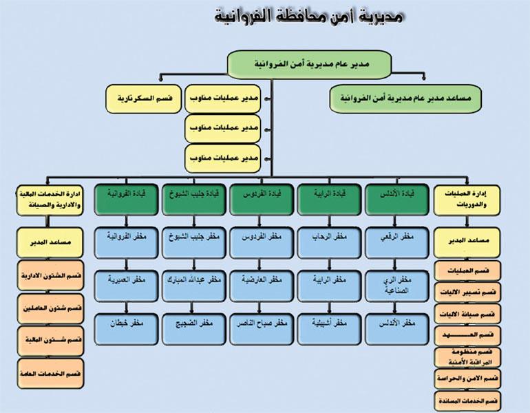 مديرية أمن محافظة الفروانية