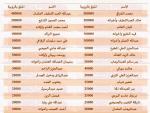 التبرعات لمصر عام ١٩٥٦