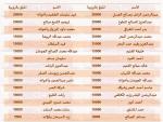التبرعات لمصر عام ١٩٥٦
