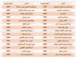 التبرعات لمصر عام ١٩٥٦