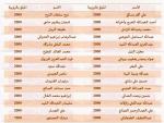 التبرعات لمصر عام ١٩٥٦