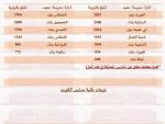 التبرعات لمصر عام ١٩٥٦