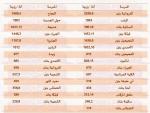 التبرعات لمصر عام ١٩٥٦