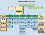 مديرية أمن محافظة العاصمة