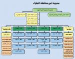 مديرية أمن محافظة الجهراء